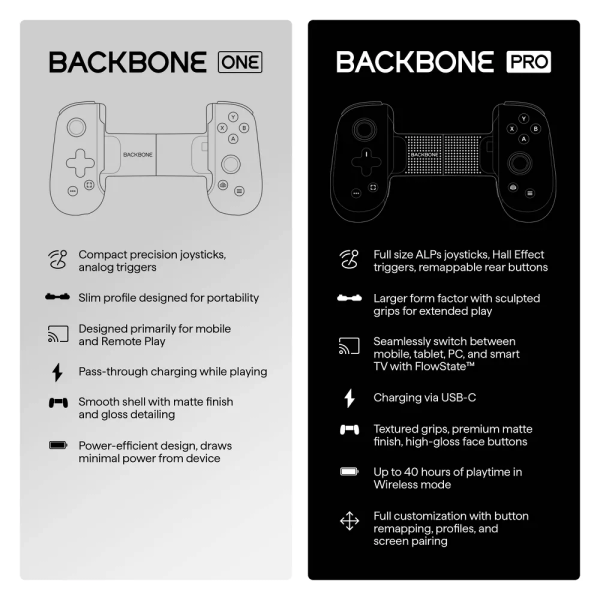 Backbone One for Xbox/PlayStation - Mac Star Cameras
