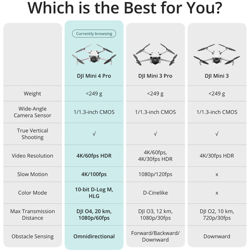 DJI Mini 4 Pro 4K HDR Folding Drone with RC-N2 Remote Kit CP.MA